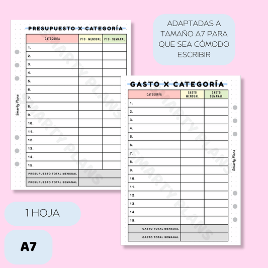 Plantilla A7 - Finanzas - Presupuesto y Gastos por Categoría